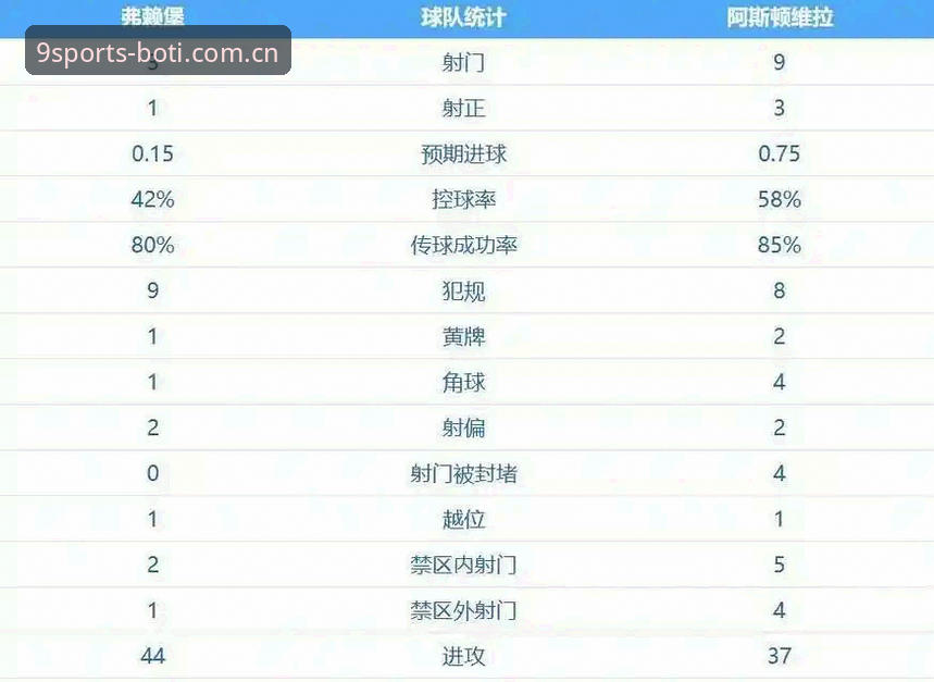博体育app 阿斯顿维拉30年冠军荒终结 vs 埃梅里5夺欧联杯:谁才是这场3-0大胜的真正赢家?